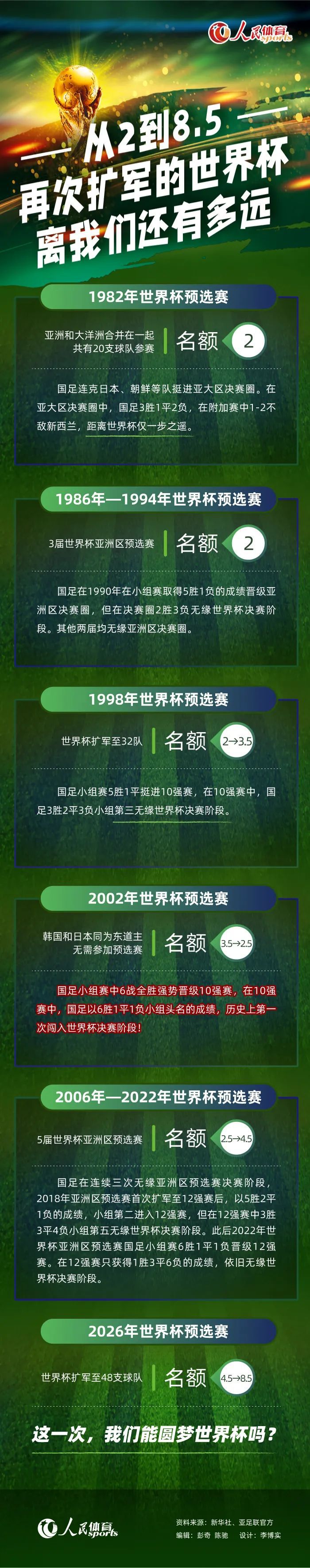 西汉姆联最近2个客场赛事均遭遇失利，球队在客场竞争力不足。